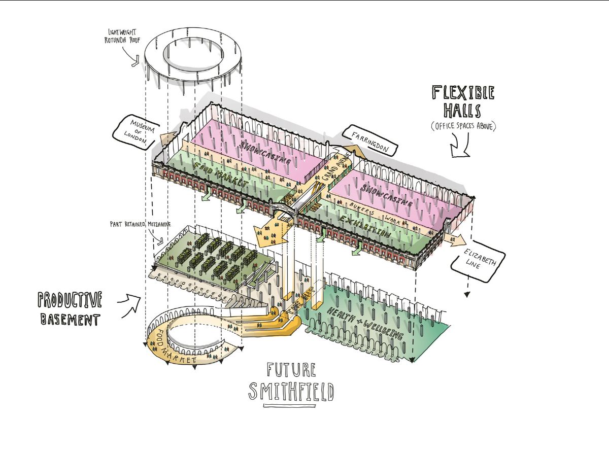 city-of-london-reveals-smithfield-market-plan-a-good-proof-that